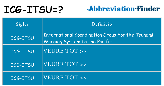 Què representen icg-itsu