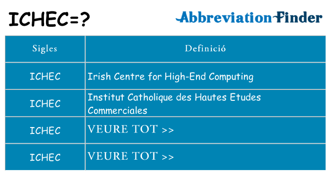 Què representen ichec