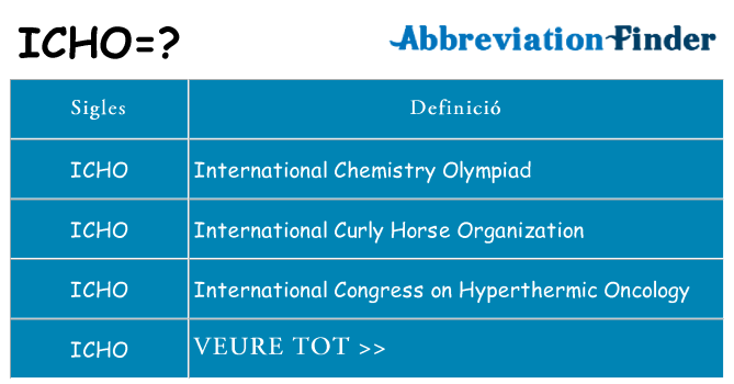 Què representen icho