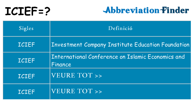 Què representen icief