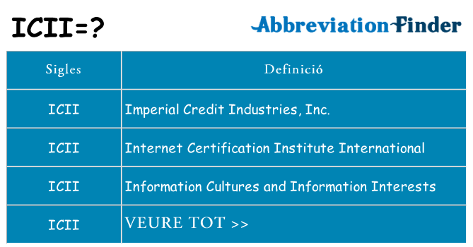 Què representen icii