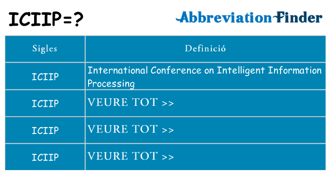 Què representen iciip