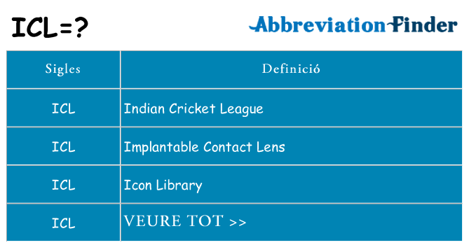 Què representen icl