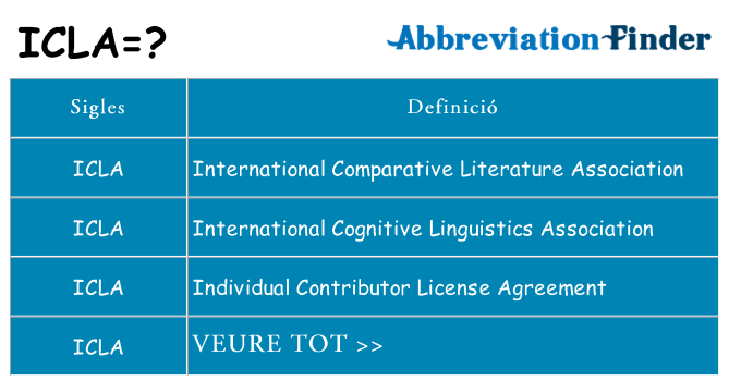 Què representen icla