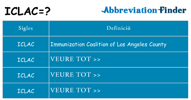 Què representen iclac