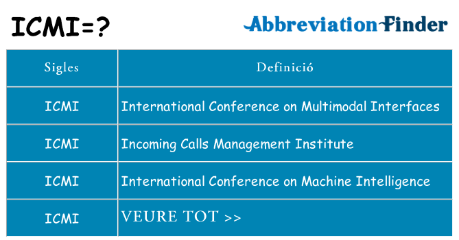 Què representen icmi