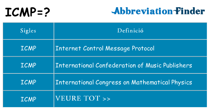 Què representen icmp