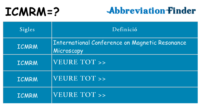 Què representen icmrm