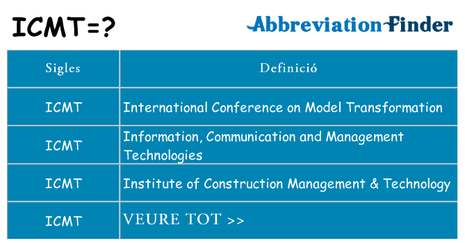 Què representen icmt