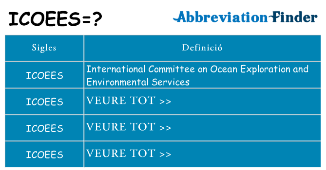 Què representen icoees