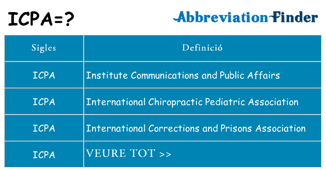 Què representen icpa