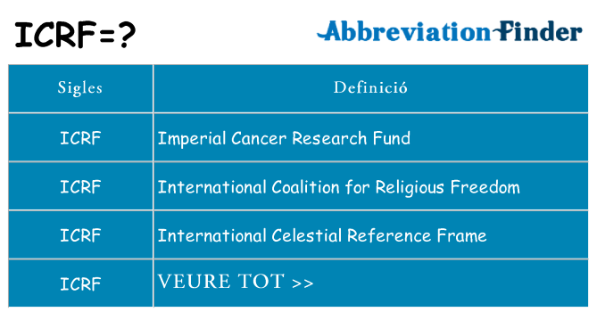 Què representen icrf