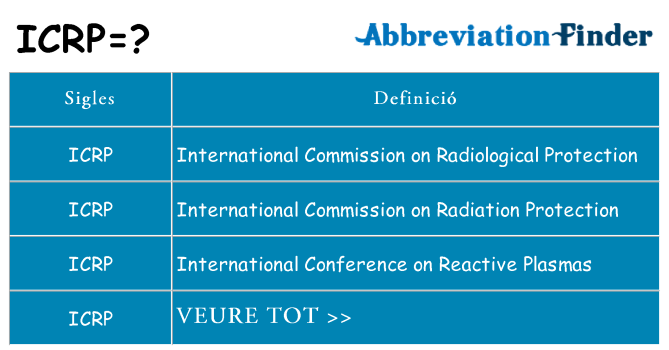 Què representen icrp