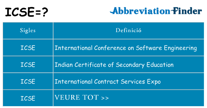 Què representen icse