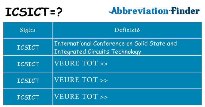 Què representen icsict
