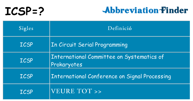 Què representen icsp