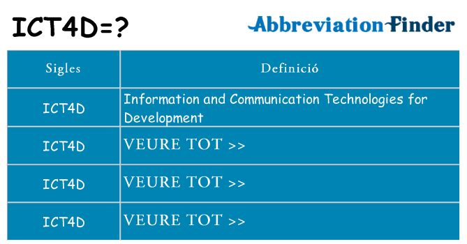 Què representen ict4d