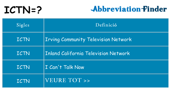 Què representen ictn