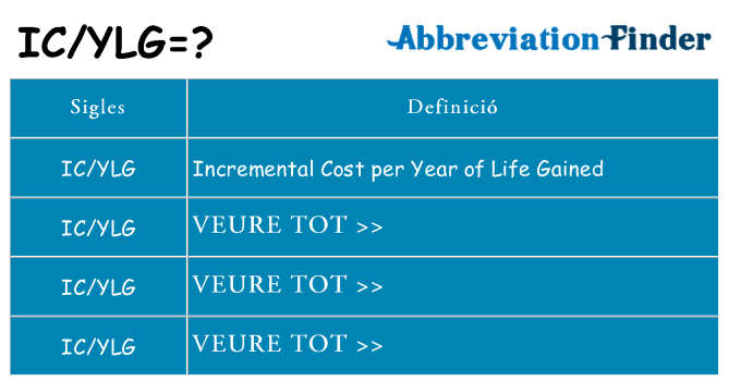 Què representen icylg