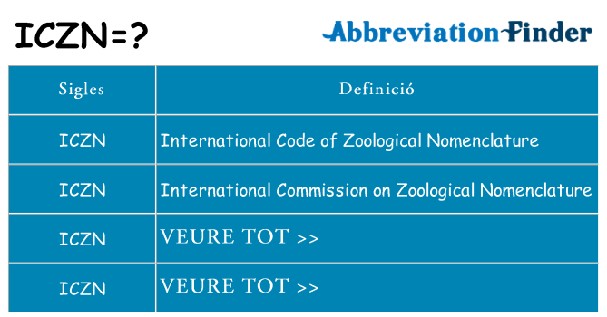 Què representen iczn