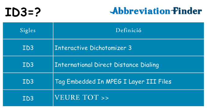 Què representen id3