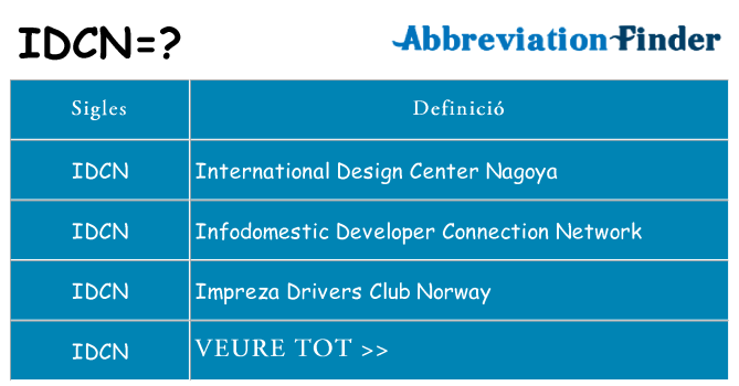 Què representen idcn