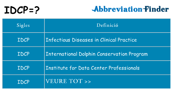 Què representen idcp