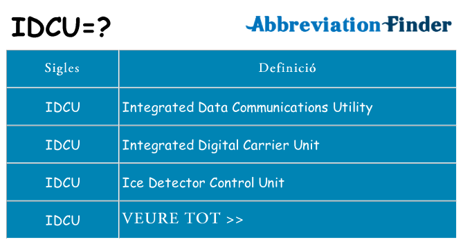 Què representen idcu