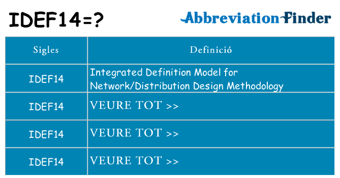 Què representen idef14