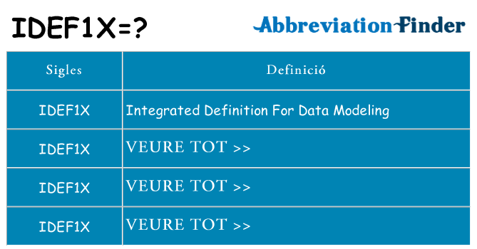 Què representen idef1x