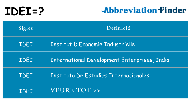 Què representen idei