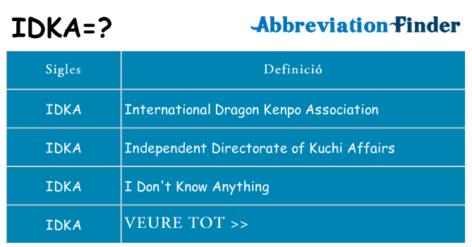 Què representen idka