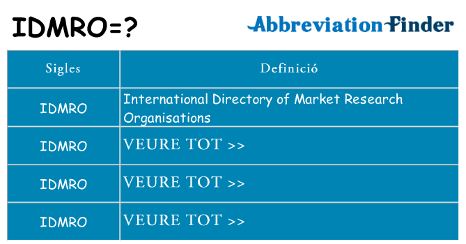 Què representen idmro