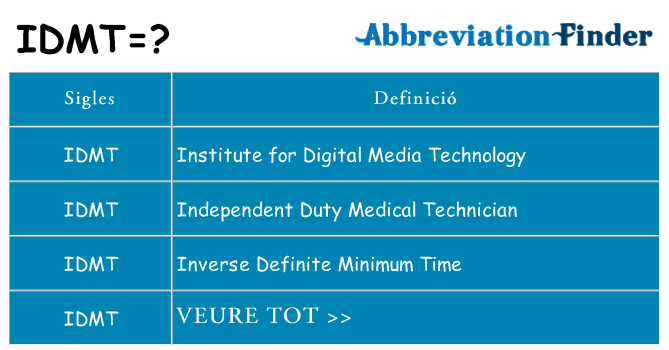 Què representen idmt