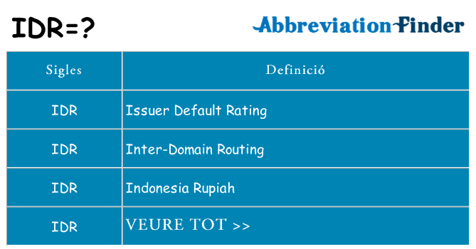 Què representen idr