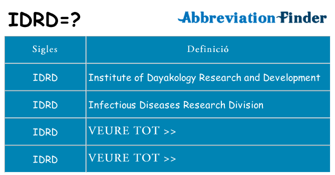 Què representen idrd