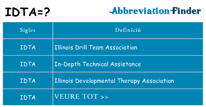 Què representen idta