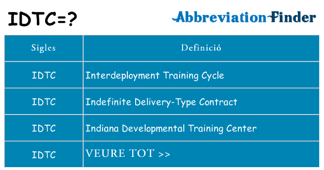 Què representen idtc
