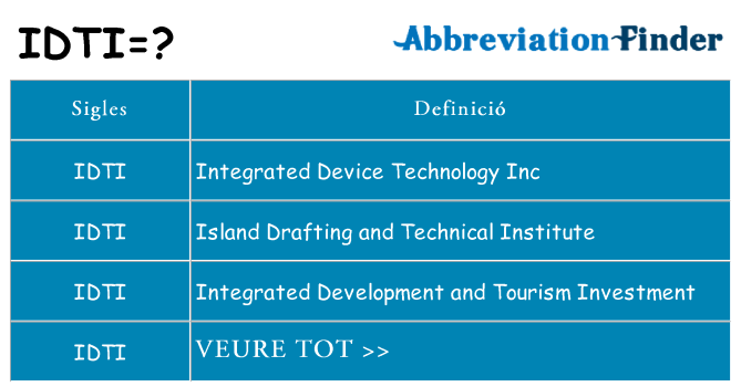 Què representen idti