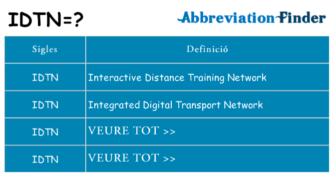 Què representen idtn