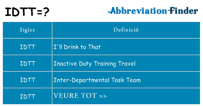 Què representen idtt