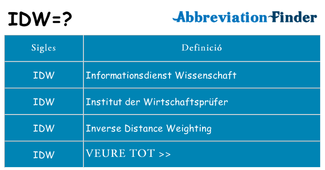 Què representen idw