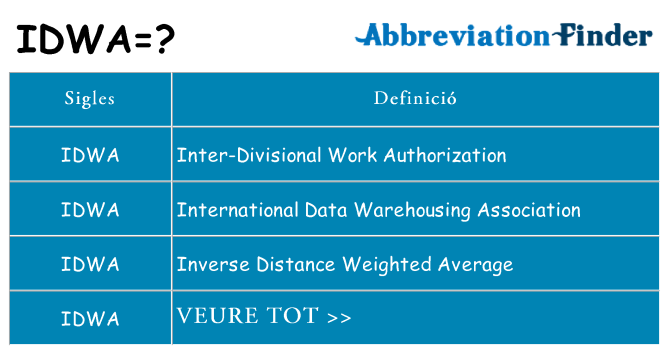 Què representen idwa