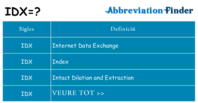 Què representen idx