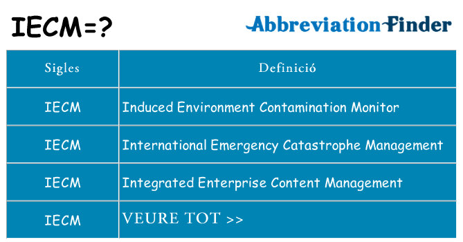Què representen iecm