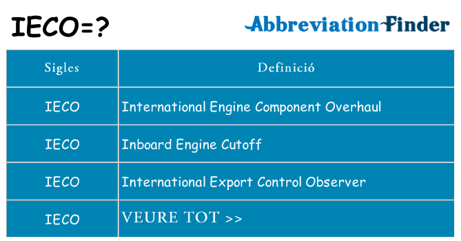 Què representen ieco