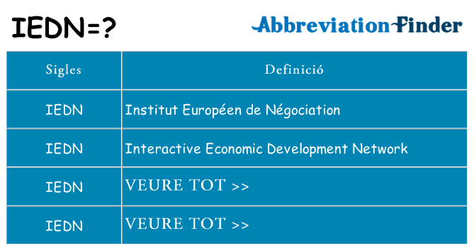 Què representen iedn