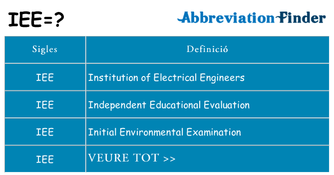 Què representen iee