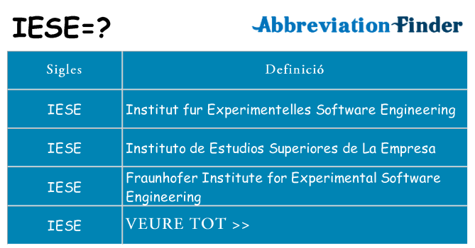 Què representen iese