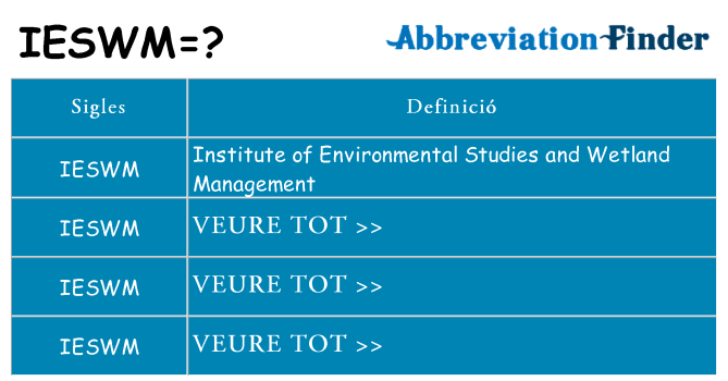 Què representen ieswm